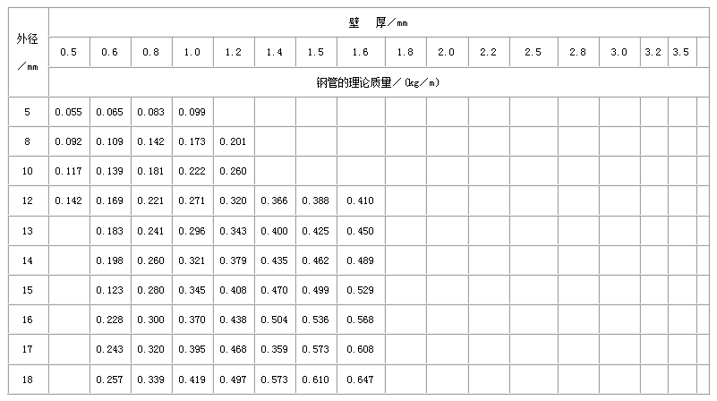 安徽直缝焊管尺寸规格表