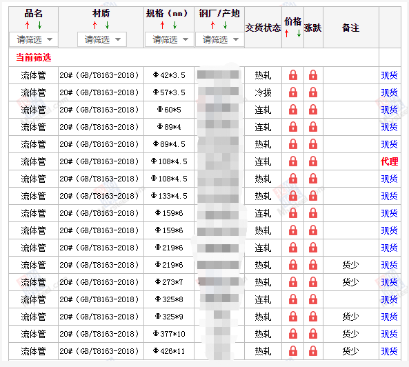 安徽无缝钢管5月10号价格